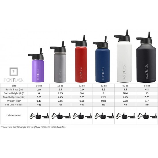 Sports Water Bottle Straw Lid Leak Proof Stainless Steel Gym & Sport Bottles for Men, Women & Kids - Double Walled, Insulated Thermos, Metal Canteen